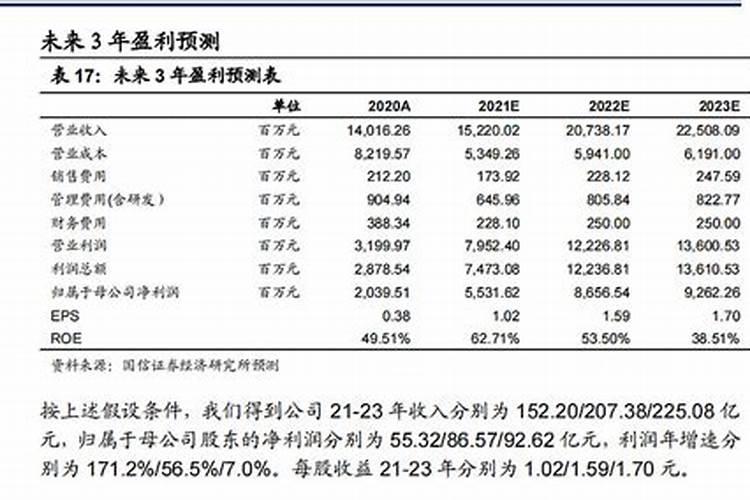 5月7日盐湖钾肥为什么会跌停