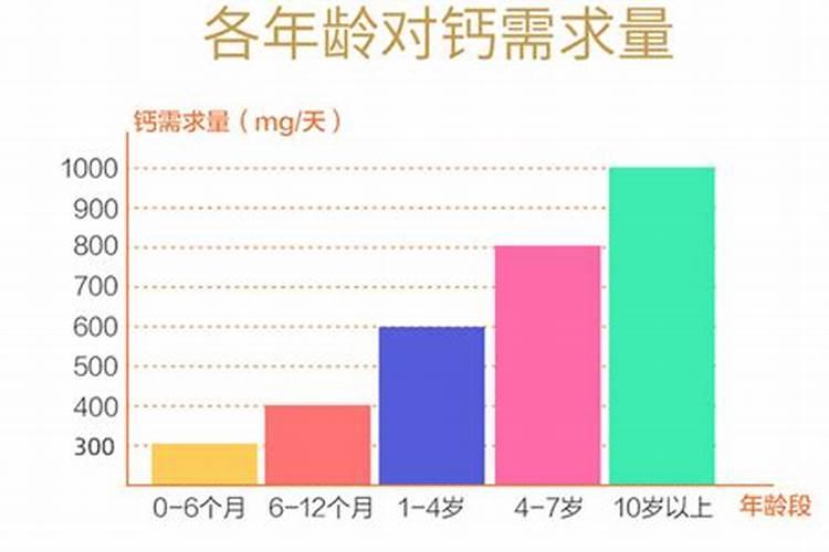 钙肥有哪些