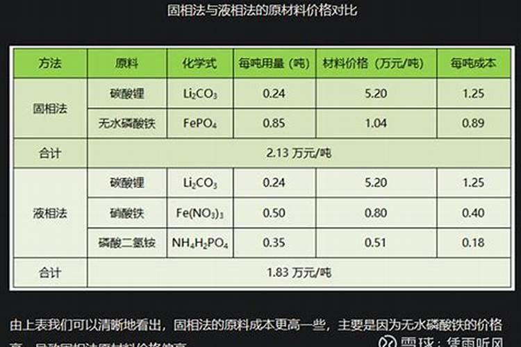 钙镁磷肥料的作用与功效