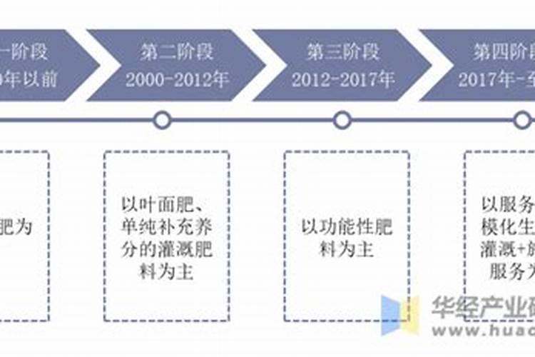 水溶肥简介