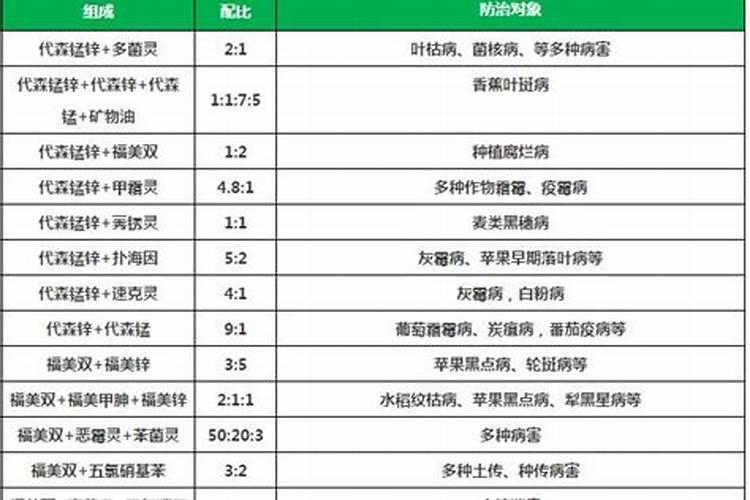 怎么治疗红掌炭疽病