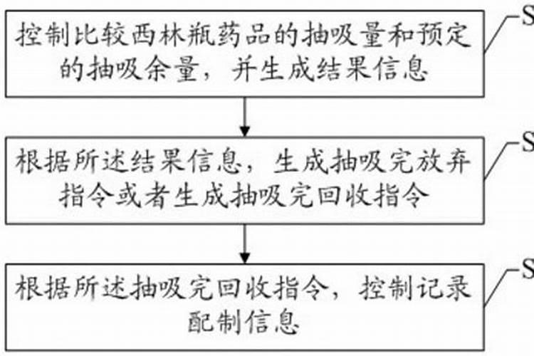 金鱼身体腐烂了,用高锰酸钾泡的话用多大的量为宜？泡多久啊,长了鱼会...