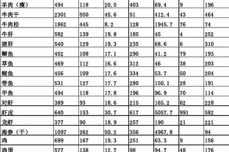 苹果中含有增强记忆力的微量元素是什么.