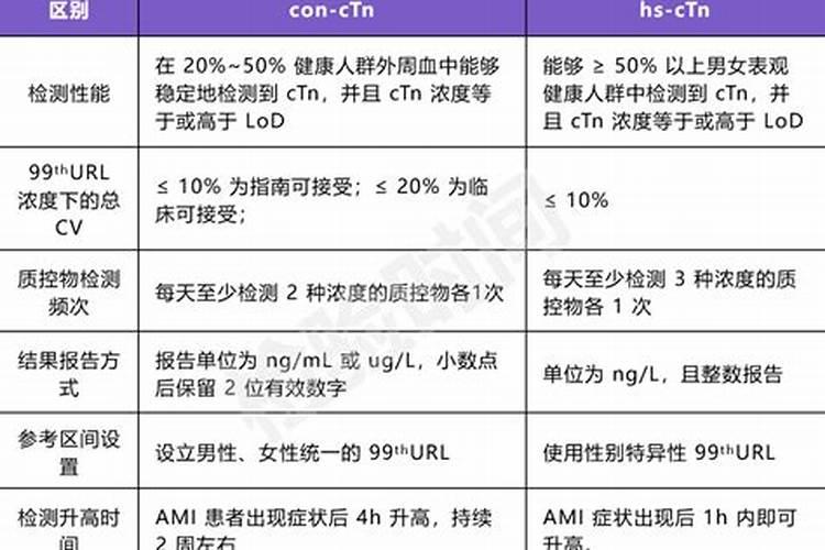 鱼蛋白的作用和功效是什么？