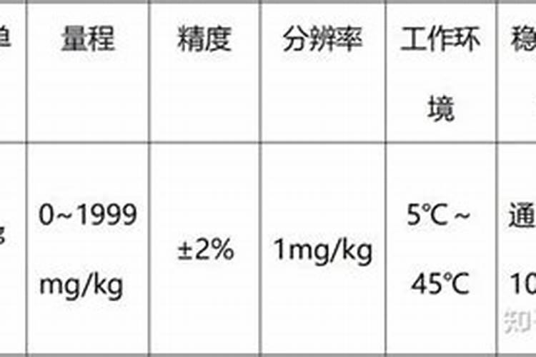 地下室上可以种菜吗