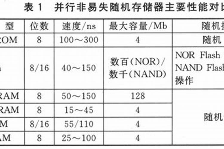 大量元素水溶肥料执行标准