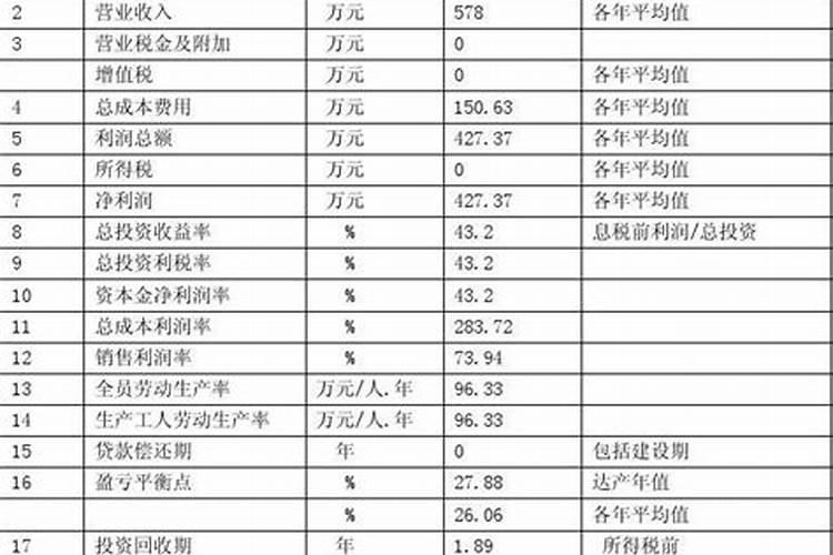 大量元素水溶性肥料效果如何///