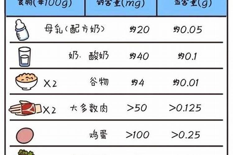 石灰性土壤交换性盐基总量钾和钠多少合适