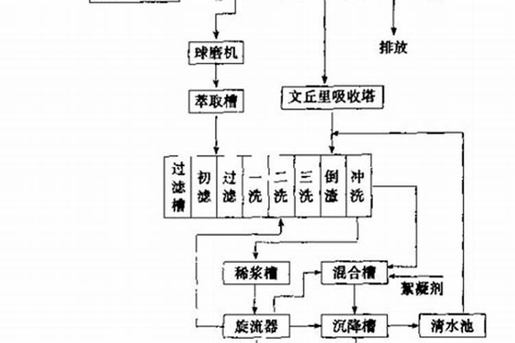 水体磷污染是如何造成的