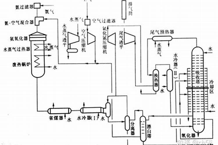 氮磷钾三种肥对植物的作用是什么？如何使用？