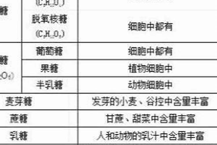 高中生物必背知识点