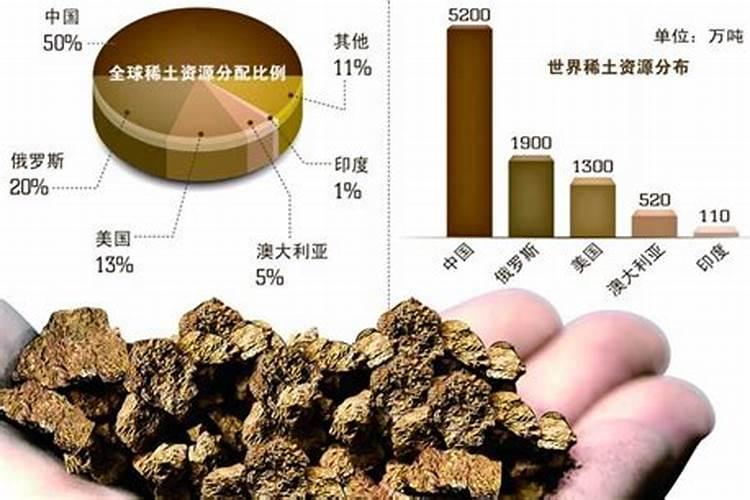 农用稀土稀土新技术及其应用前景