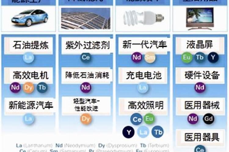 农村人平常把稀土叫做啥