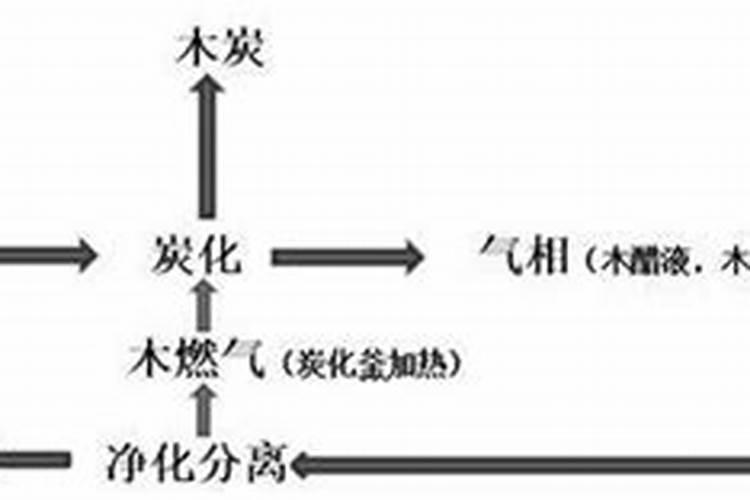 种植白菜用木醋液能用吗