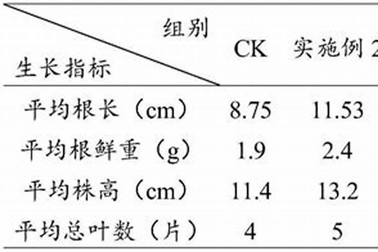 氮肥钾肥磷肥的区别