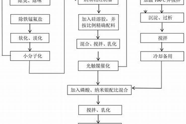 硅钛肥对茶叶有什么好处？