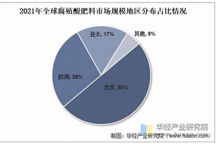 腐质酸的用处