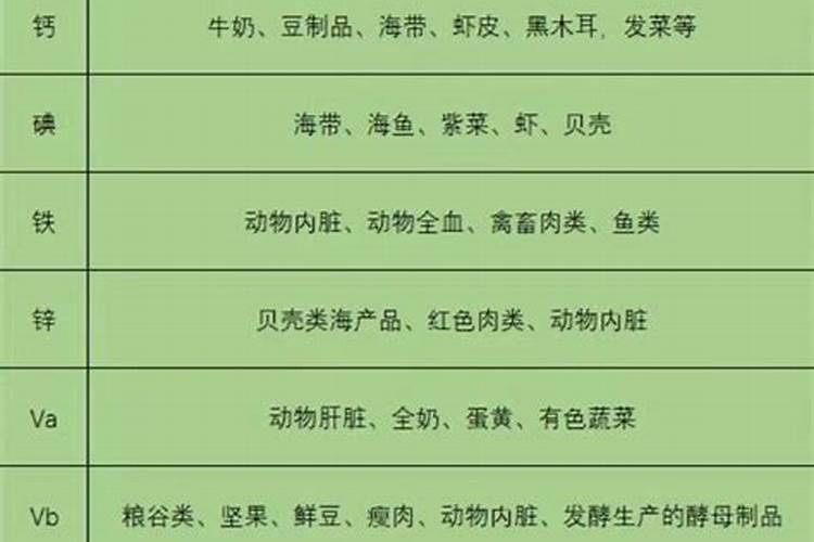 骨密度和微量元素哪个更准？