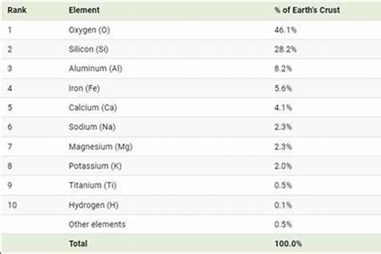 地球是一颗普通的行星,为什么却拥有宇宙中绝大多数元素？