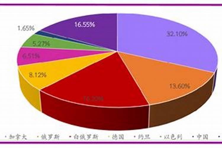 钾矿全球钾矿资源总量