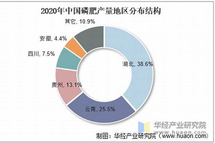 中国最大的钾肥生产基地在那儿？
