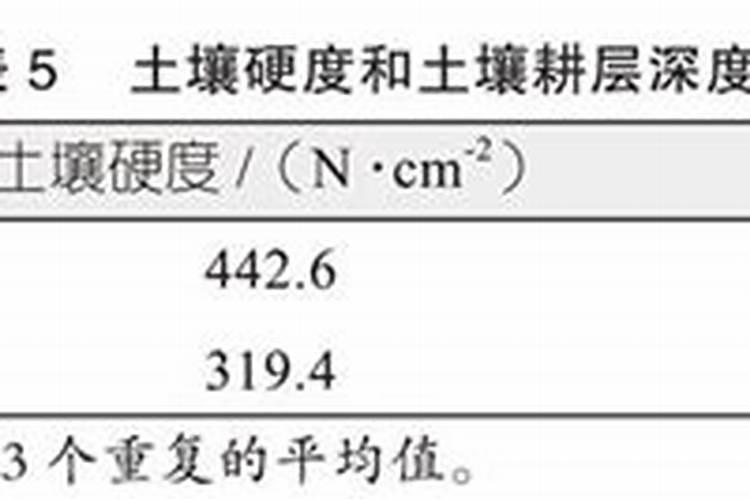 土壤调理剂有毒吗土壤调理剂什么时候使用好