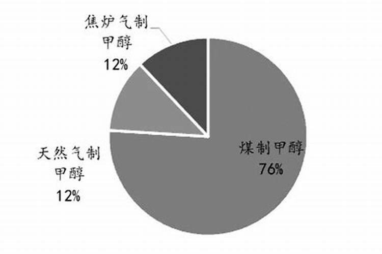 白俄罗斯宣布,钾肥出口有望恢复,继续供给中国!钾肥要降价了？