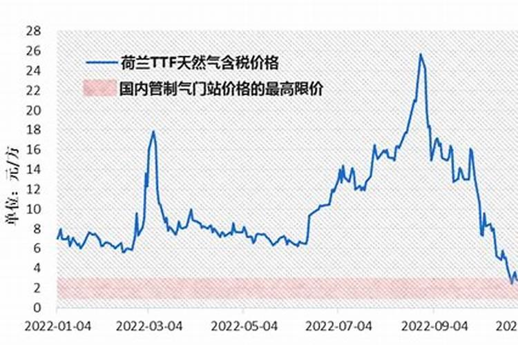 化肥价格走高,动物粪便成了“抢手货”!化肥还要涨多久？