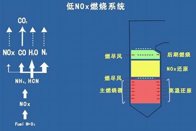 生产上可以采取哪些措施减少施用化学氮肥对环境的影响