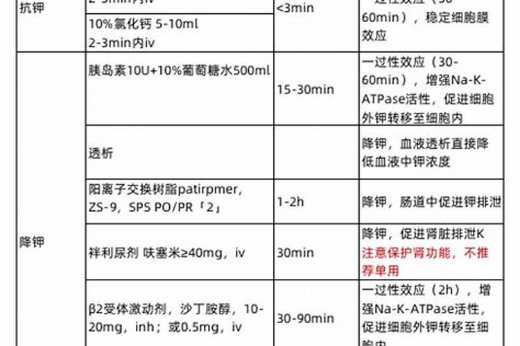 合理施用钾肥需要注意什么