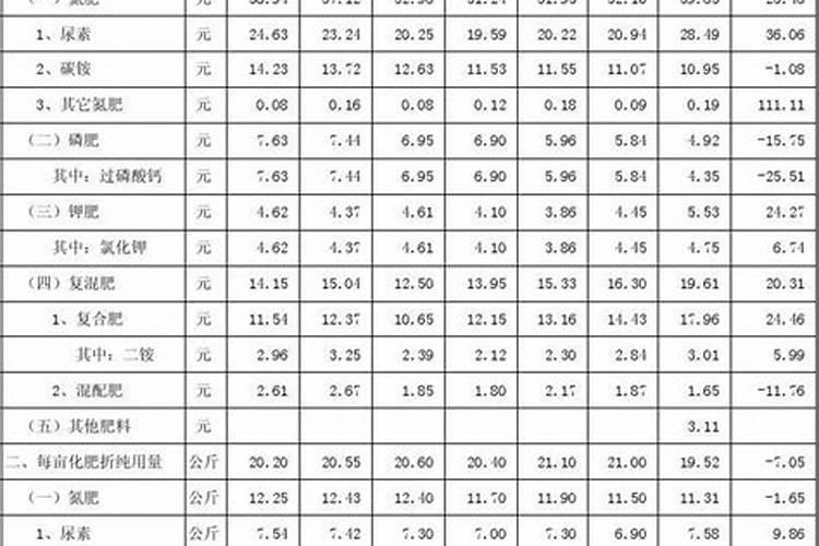 有机肥多少钱一吨