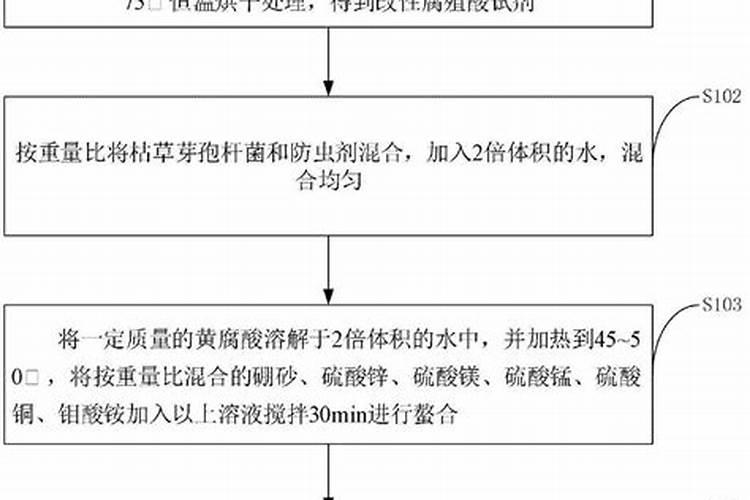 芸苔素和安基水溶肥在小麦反青期能用吗？