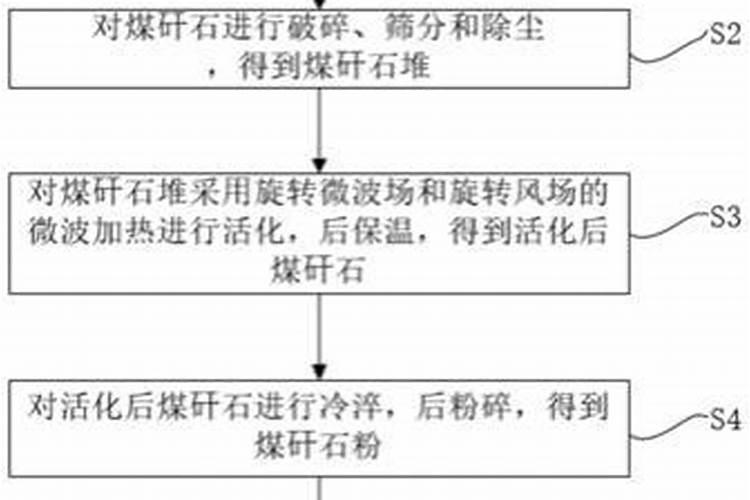 花草叶面肥多久喷一次 “植物叶面肥喷洒频率”