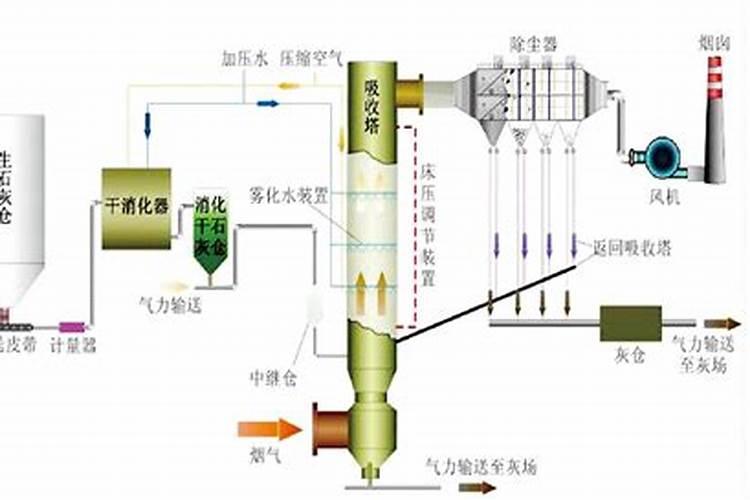 湖北宜化集团有限责任公司的发展简史