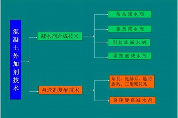 水中有哪些有机物和无机物