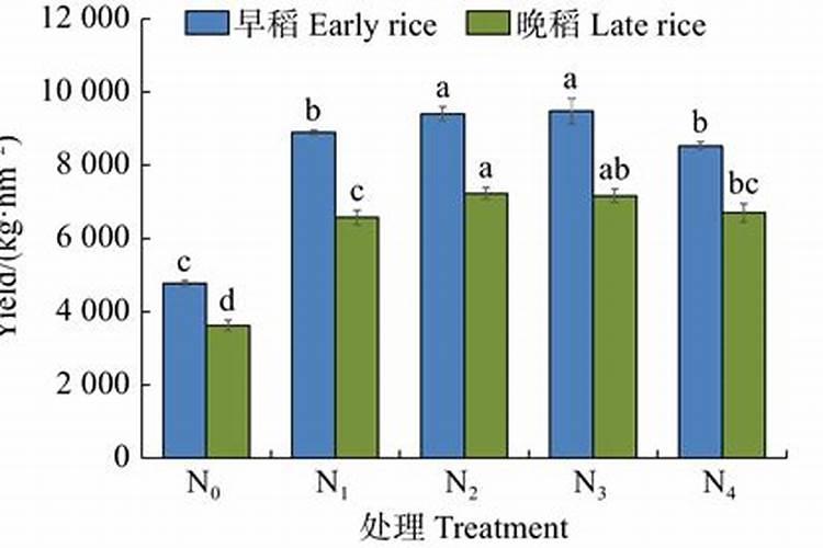 ...13 15 请问下它的氮肥一共有多少斤 如何计算的？