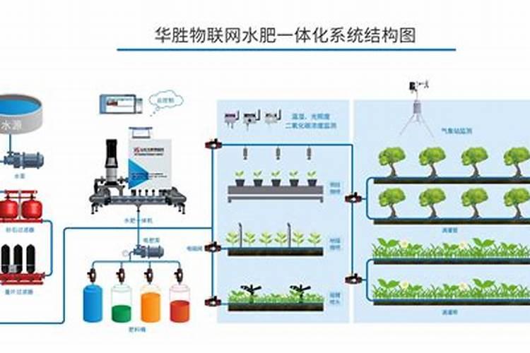 磷酸二氢钾滴灌用多少