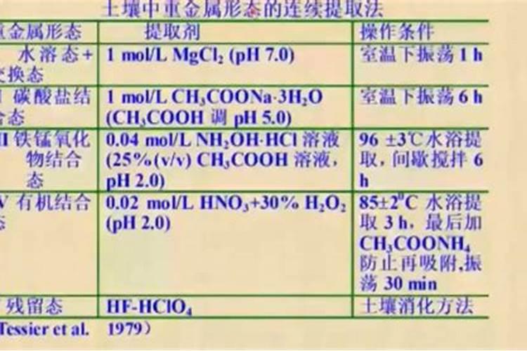 怎么测土壤成份