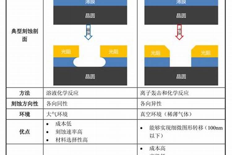 冰晶石的形成