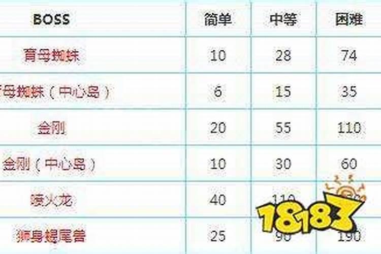磷肥适合哪些蔬菜