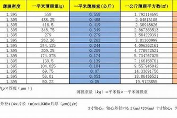橙子树春季需要上什么肥料？