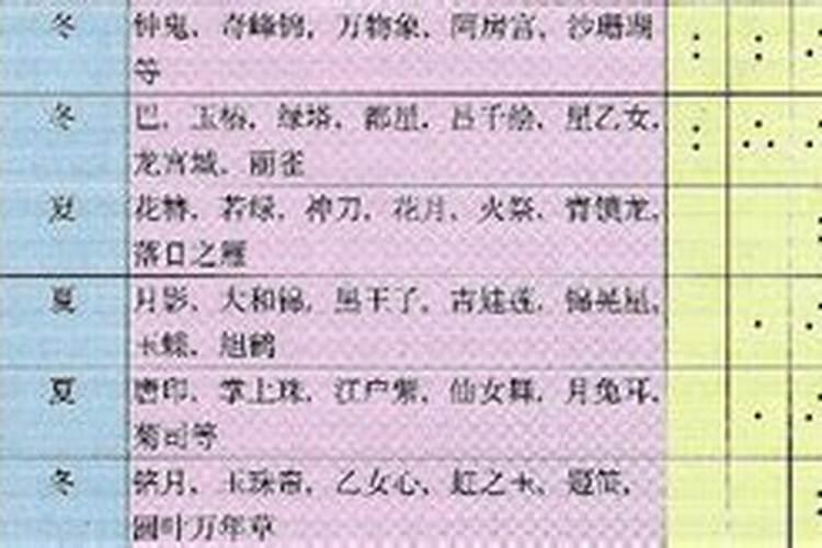 土壤结块如何处理？