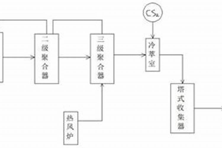 ...的原理是什么硫磺作为酸性速效肥料的原理是怎样的