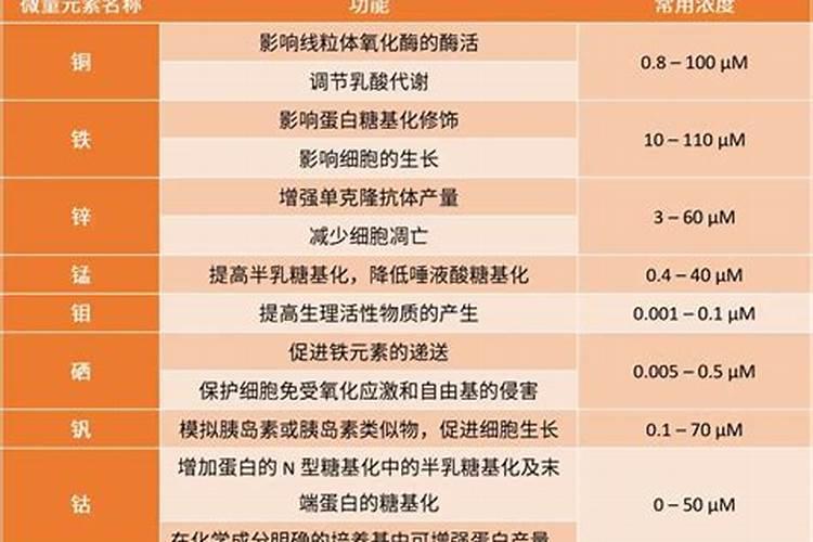 ...尤其是对补硒说得神乎其神。果真如此吗？真能治病？