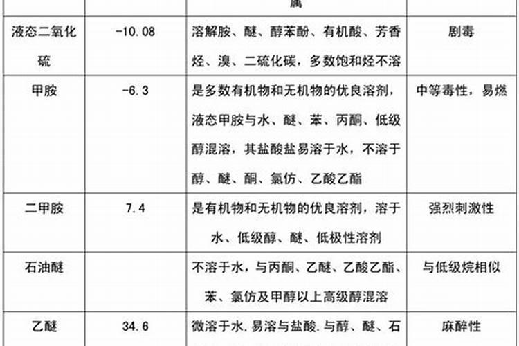 中量元素水溶肥中含钾吗为什么