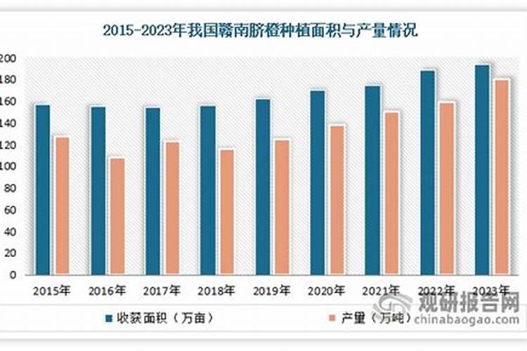 脐橙增甜有哪些方法