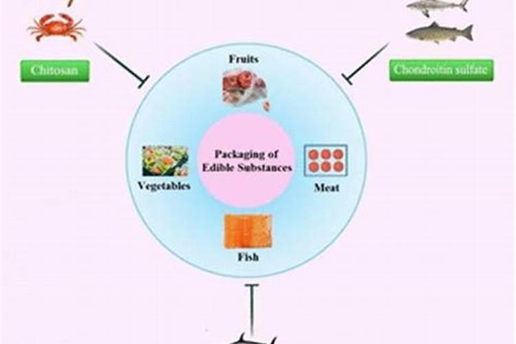 腐殖酸类肥料是指什么肥料呢？