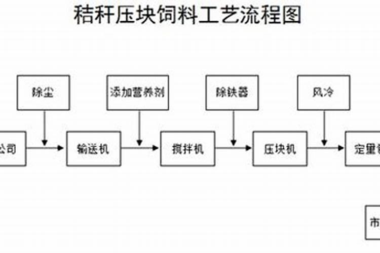 农村菜园的土壤老化了,该如何进行补救？