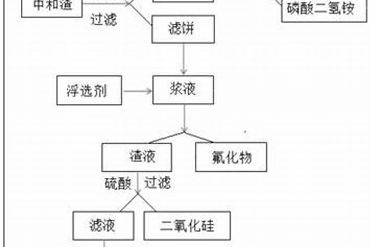 磷酸二铵是什么？