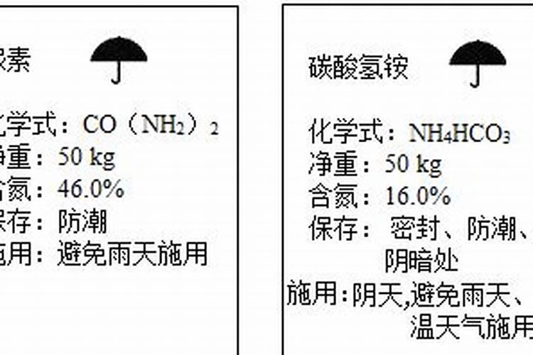 尿素化肥是酸性还是碱性的 尿素肥料对人体有害吗